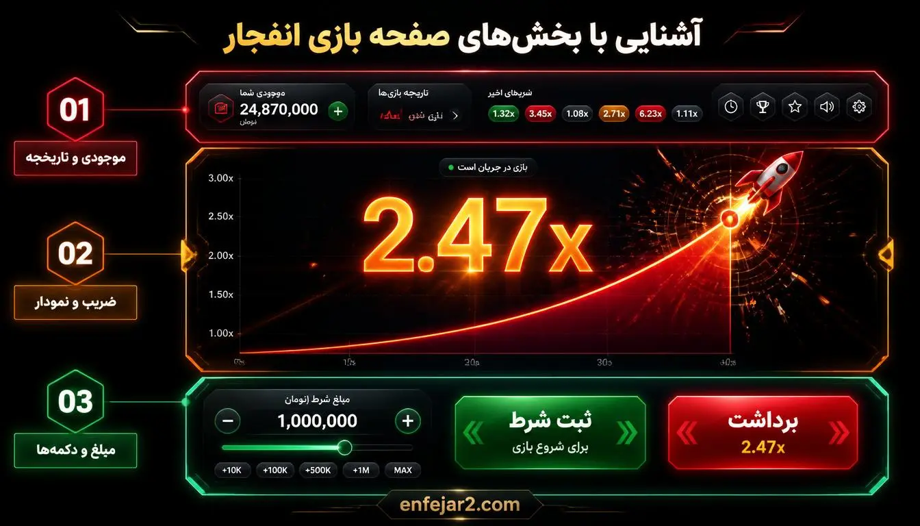 نقشه شماره دار صفحه بازی انفجار با سه منطقه بالا، مرکز و پایین